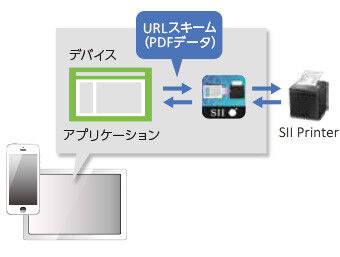 ほぼ新品　S II RP-F10 &DRW-A01 サーマンプリンタ&ドロワ RP-F10シリーズ｜POSプリンターならSII。POSレジに最適なレシート